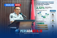 Bupati Konawe, H. Yusran Akbar, ST, saat menyampaikan arahan pengendalian inflasi di Unaaha. Empat strategi jitu yang dipaparkan berhasil membawa Konawe sebagai daerah dengan inflasi terkendali se-Sulawesi Tenggara.