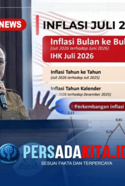 Inflasi 1,49% Konawe Paling Rendah se-Sultra, Bupati Yusran: “Pajak Restoran Melesat 88%, Ini Bukti UMKM Bangkit!”