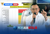 Bupati Konawe, H. Yusran Akbar, ST, mengapresiasi rilis hasil Rapat Koordinasi Pengendalian Inflasi Daerah yang menyebutkan Konawe mencatat pertumbuhan ekonomi 14,94% pada triwulan II 2026, menempatkannya di peringkat ke-4 nasional. 