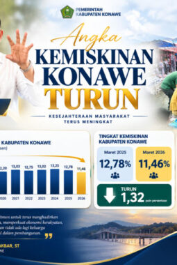Bupati Yusran Akbar: Konawe Catat Rekor Terbaik, Angka Kemiskinan Melesat Turun ke 11,46 Persen
