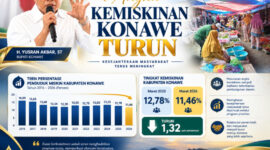 Grafik garis menunjukkan penurunan tajam persentase penduduk miskin Kabupaten Konawe dari 12,78 persen pada 2025 menjadi 11,46 persen pada 2026, mencetak angka terendah dalam satu dekade terakhir.