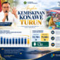 Grafik garis menunjukkan penurunan tajam persentase penduduk miskin Kabupaten Konawe dari 12,78 persen pada 2025 menjadi 11,46 persen pada 2026, mencetak angka terendah dalam satu dekade terakhir.